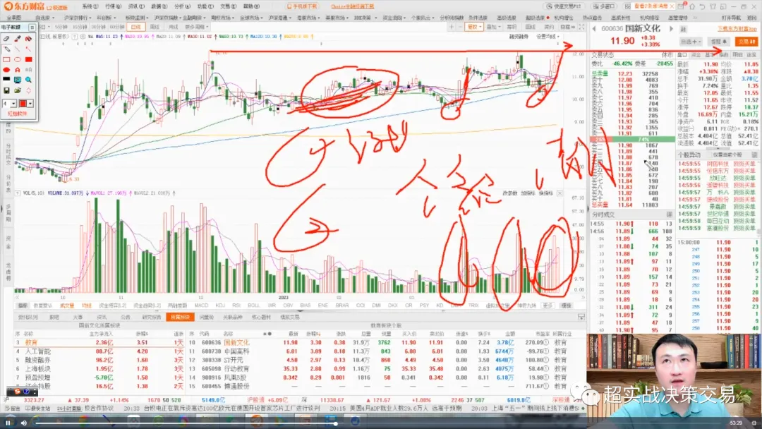 《指数跌破3200点后,市场信心逐步衰弱》职业操盘手李正