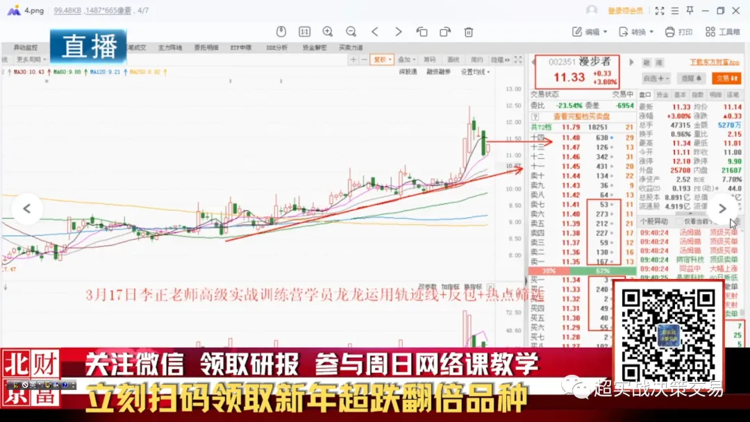 《指数跌破3200点后,市场信心逐步衰弱》职业操盘手李正