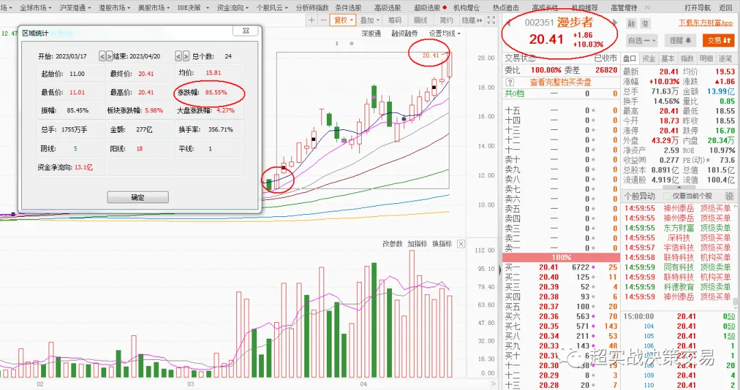 《指数跌破3200点后,市场信心逐步衰弱》职业操盘手李正