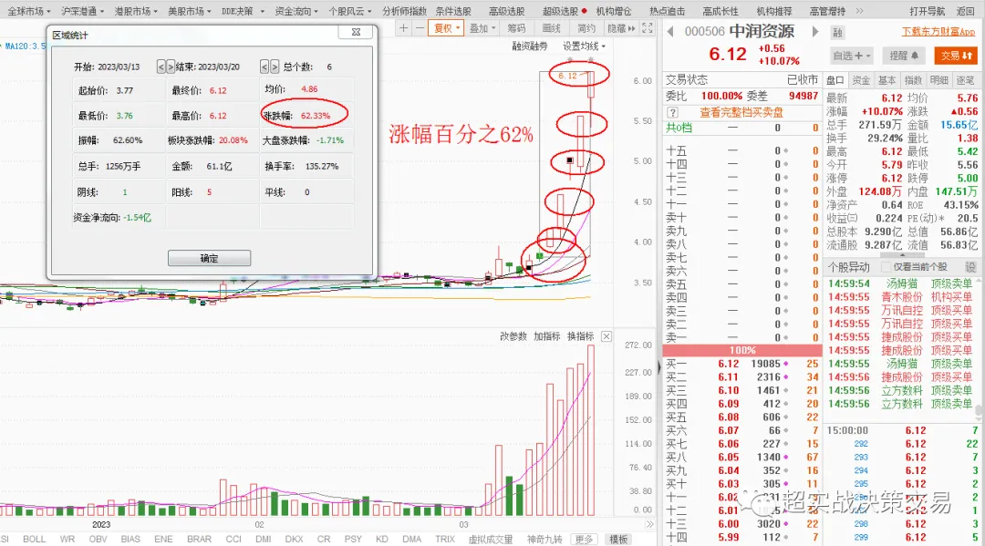 《指数跌破3200点后,市场信心逐步衰弱》职业操盘手李正