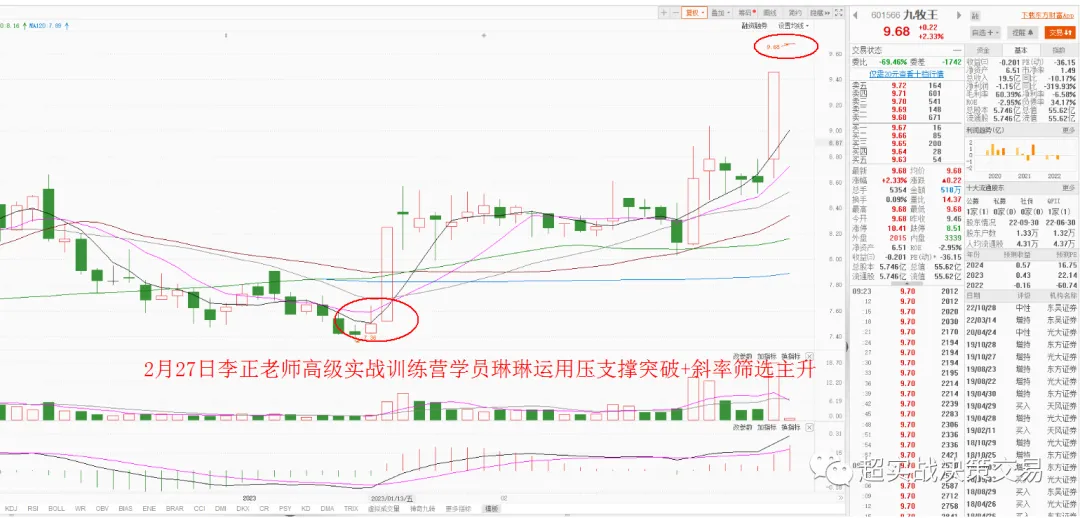 《指数跌破3200点后,市场信心逐步衰弱》职业操盘手李正