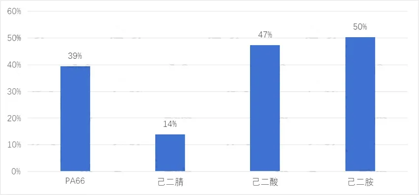 涨超100%后突然跳水?化工市场一夜变天,ABS、PC单日暴跌600元!
