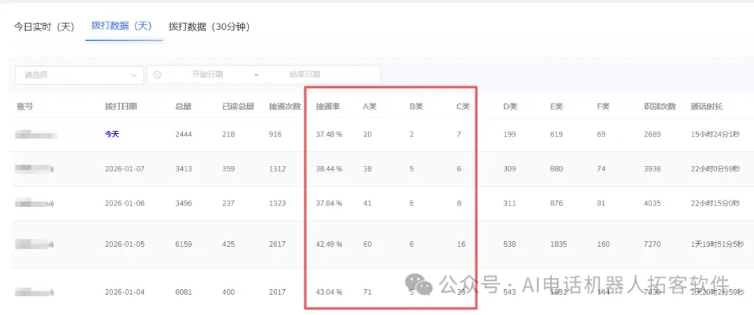 电话机器人,助力企业高效外呼获客