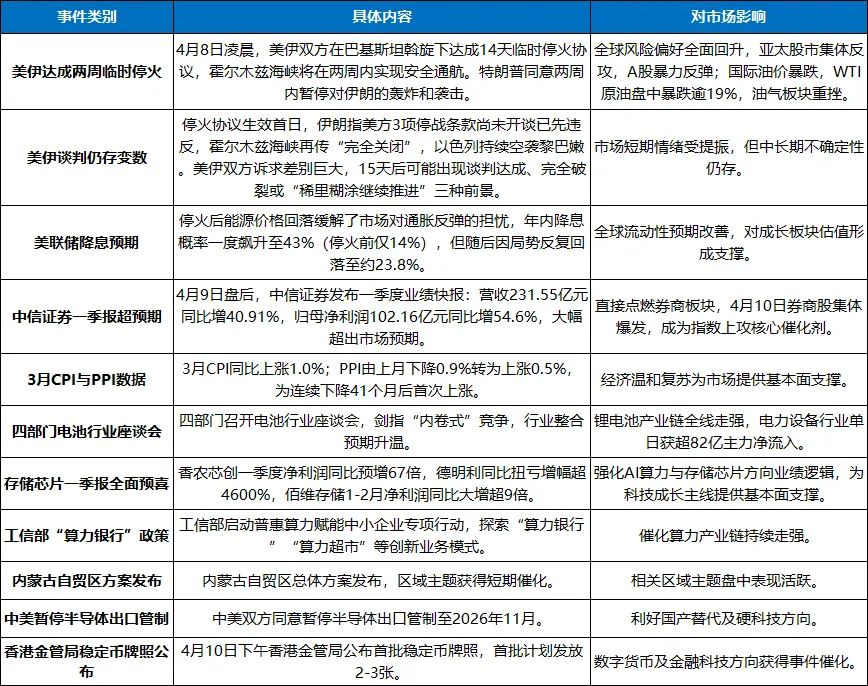 本周(4.7-4.10)A股股市市场行情走势分析报告汇总