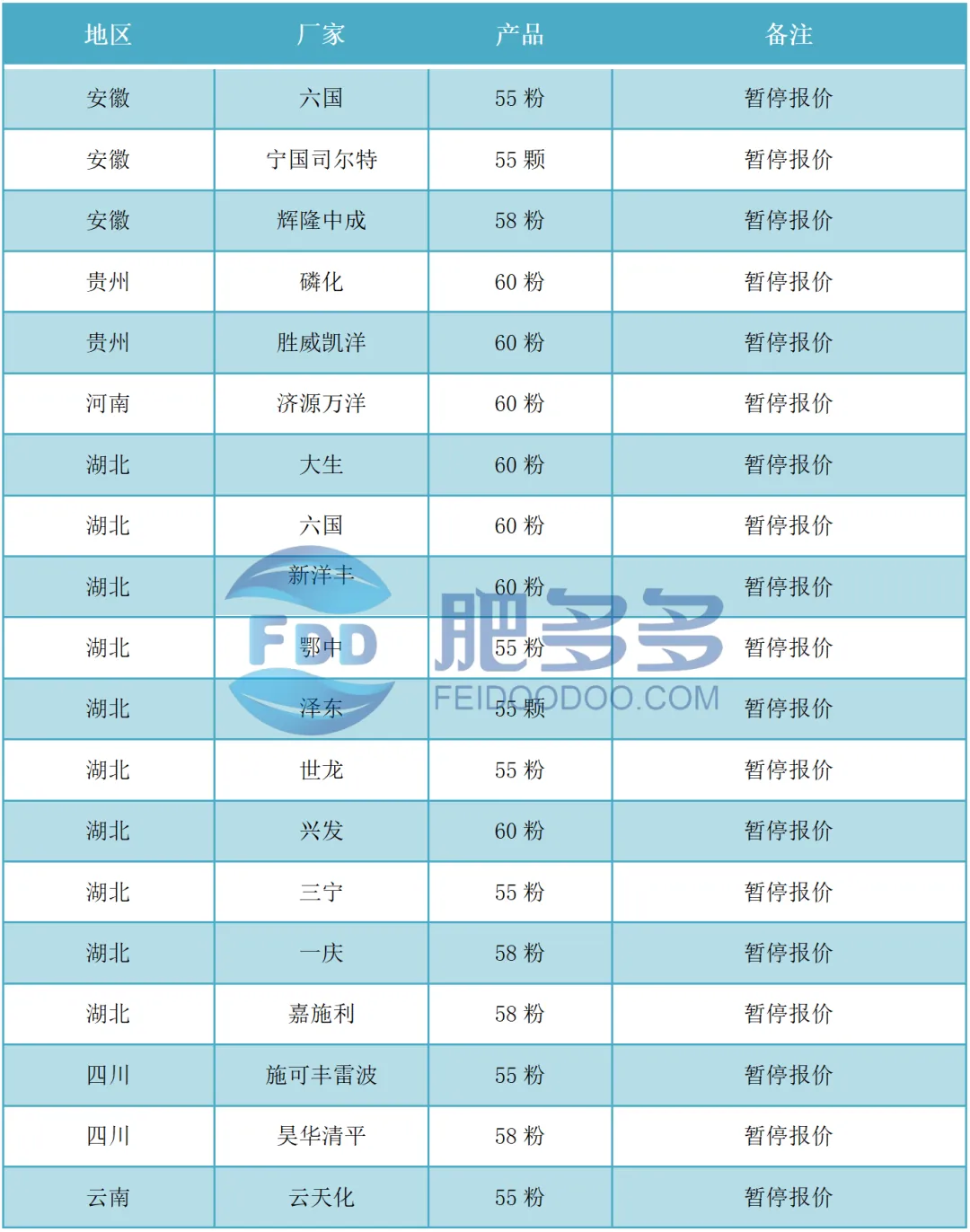 磷肥周刊:春耕临近推动市场回暖:一铵强势上涨 二铵交投提升(20250221期)