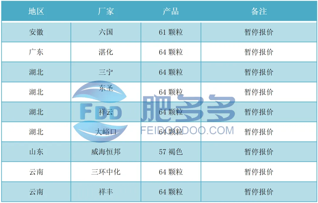 磷肥周刊:春耕临近推动市场回暖:一铵强势上涨 二铵交投提升(20250221期)