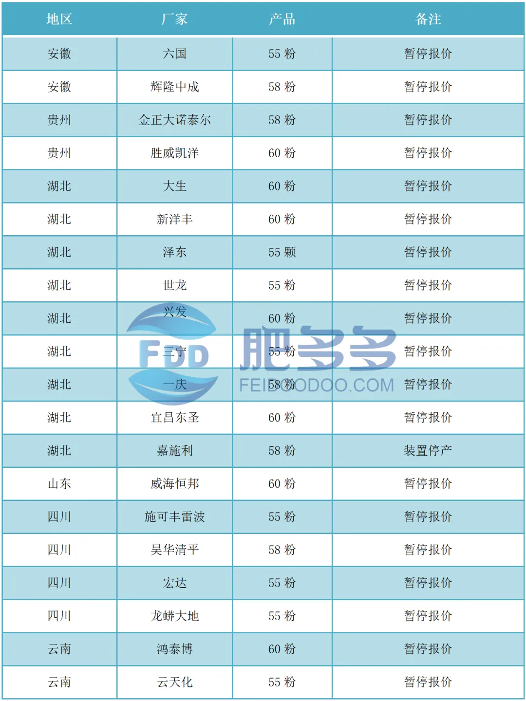 磷肥周刊:市场周内僵持整理 多待磷复肥会议消息指引(20241101期)