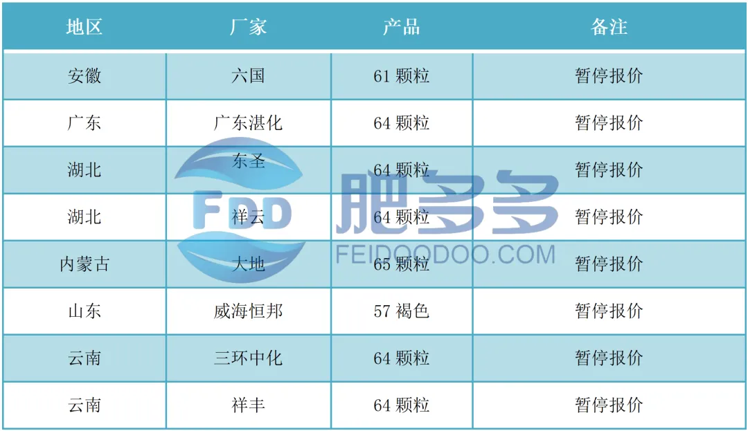 磷肥周刊:市场周内僵持整理 多待磷复肥会议消息指引(20241101期)