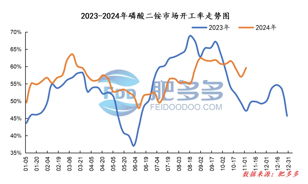 磷肥周刊:市场周内僵持整理 多待磷复肥会议消息指引(20241101期)