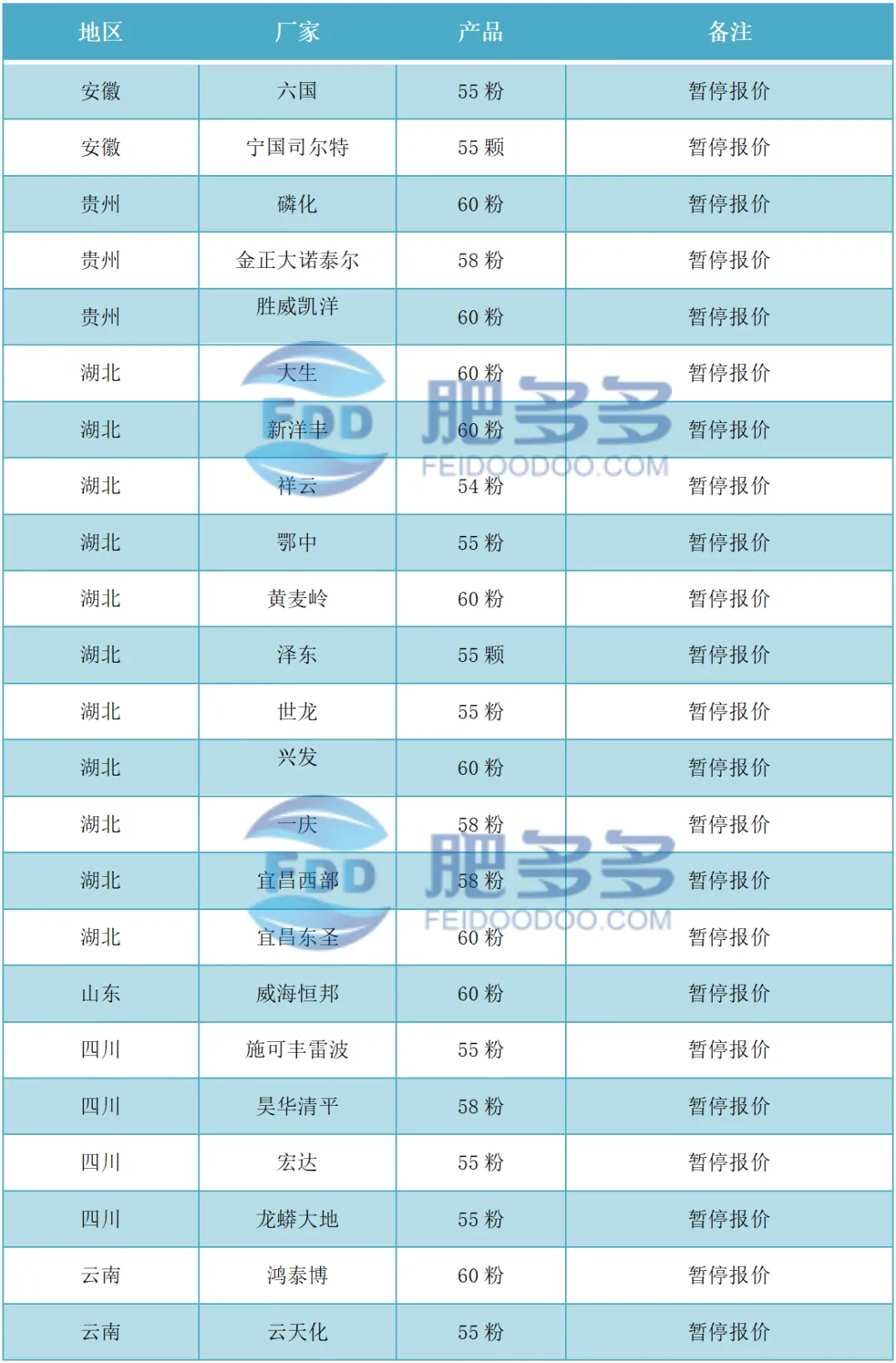 磷肥周刊:一铵交投氛围持续向好 二铵市场弱势持稳(20240517期)
