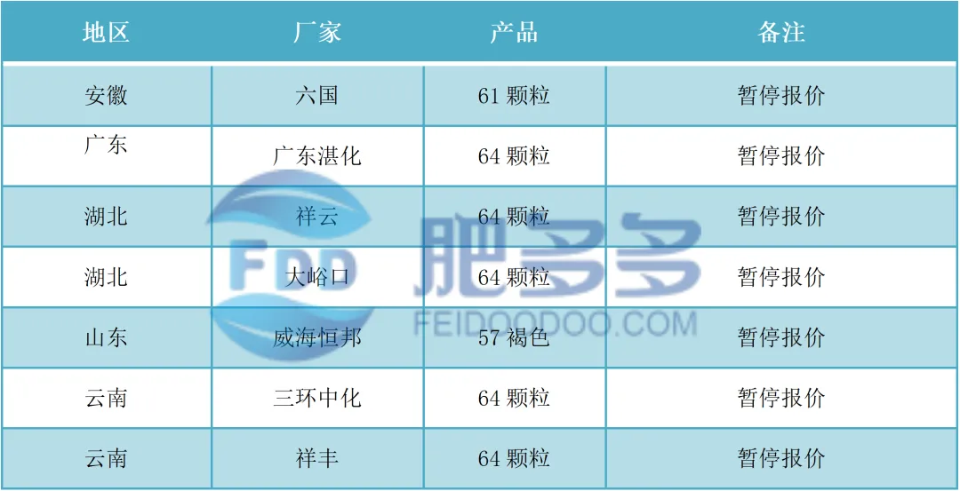 磷肥周刊:一铵交投氛围持续向好 二铵市场弱势持稳(20240517期)