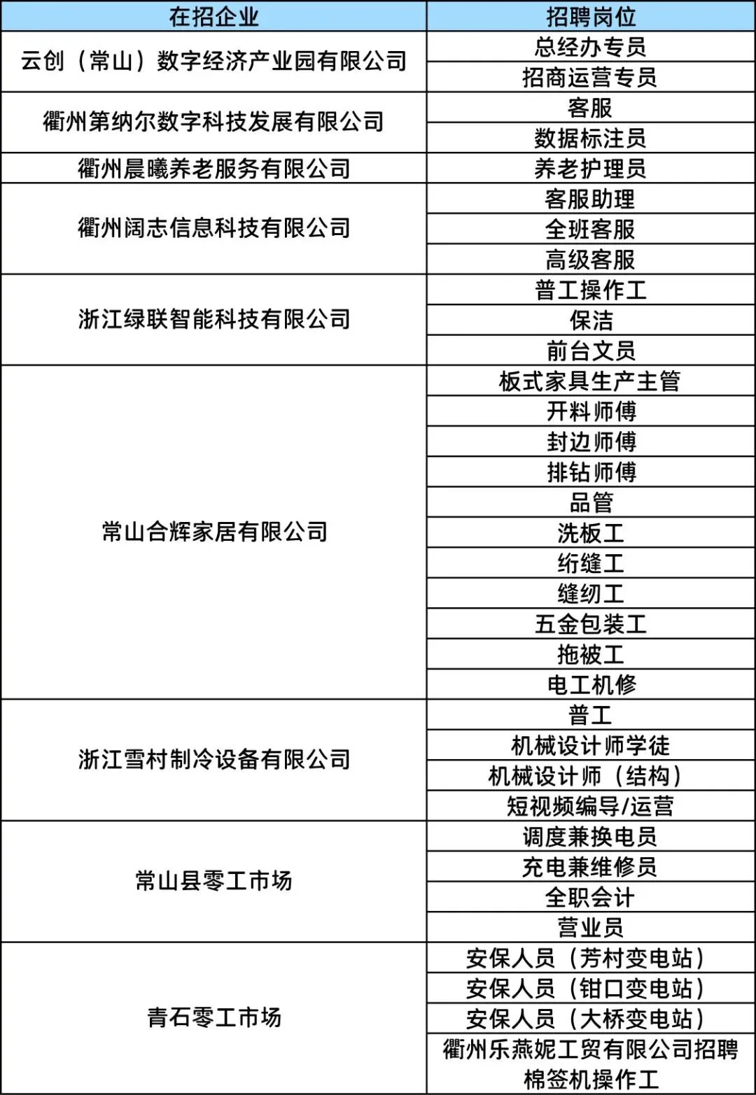 直播招聘!常山云创零工市场专场招聘会来了!好工作就在家门口!
