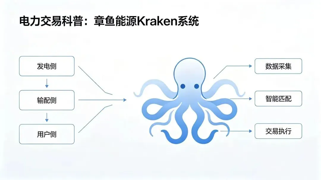 他山之石:国内现货市场推进下,电力交易类产品的构建与演进思路