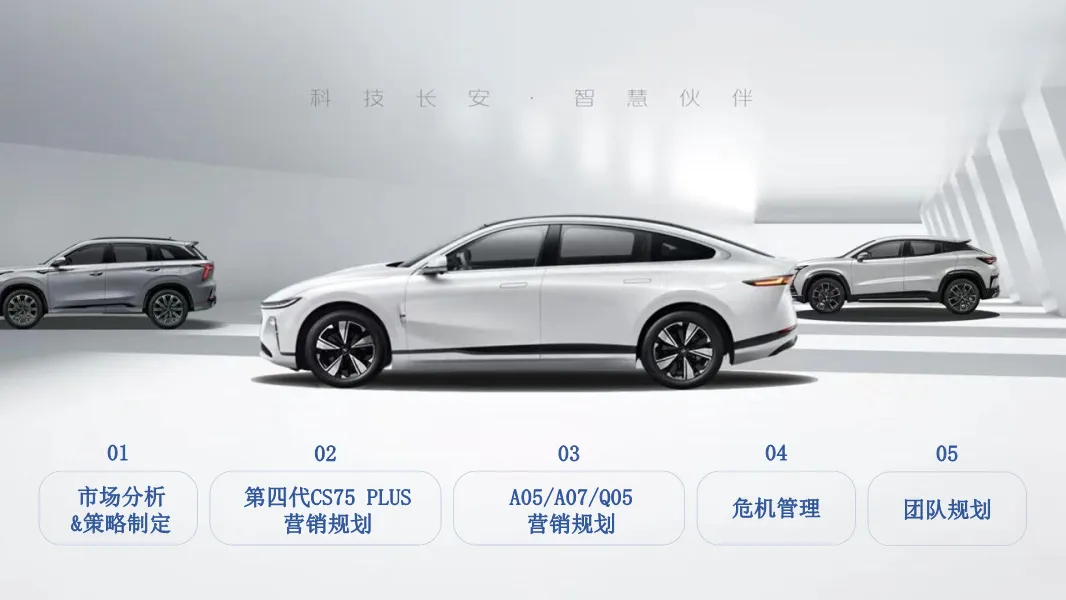 长安汽车区域营销方案,太全了!