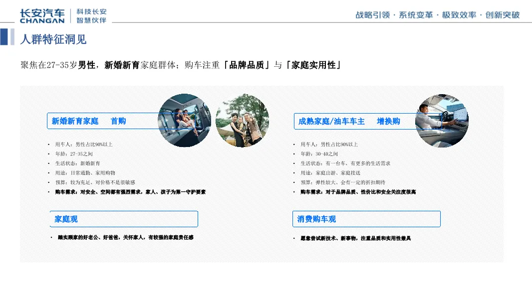 长安汽车区域营销方案,太全了!