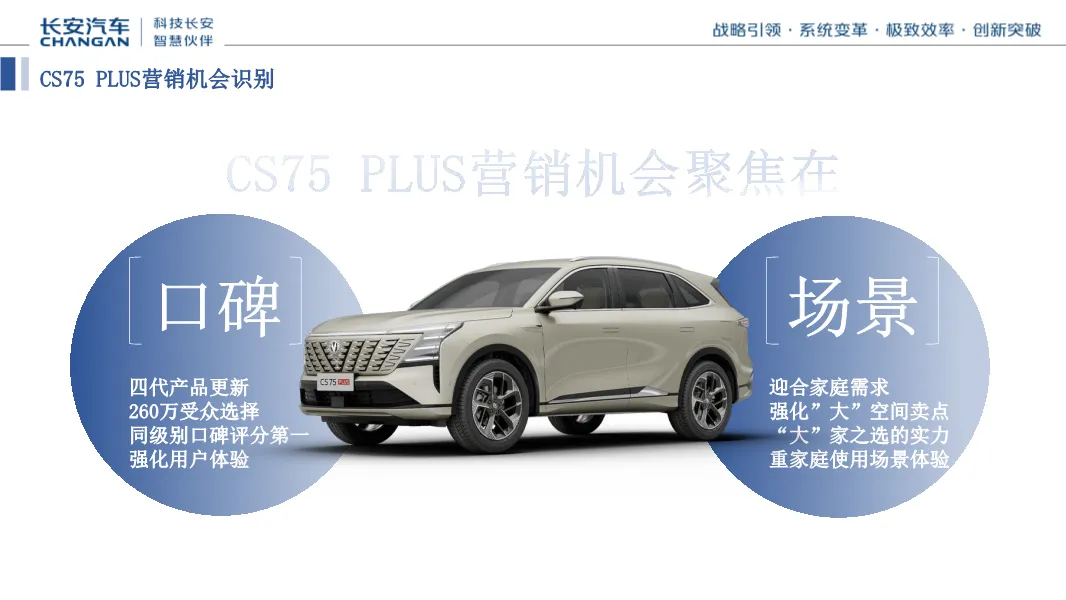 长安汽车区域营销方案,太全了!