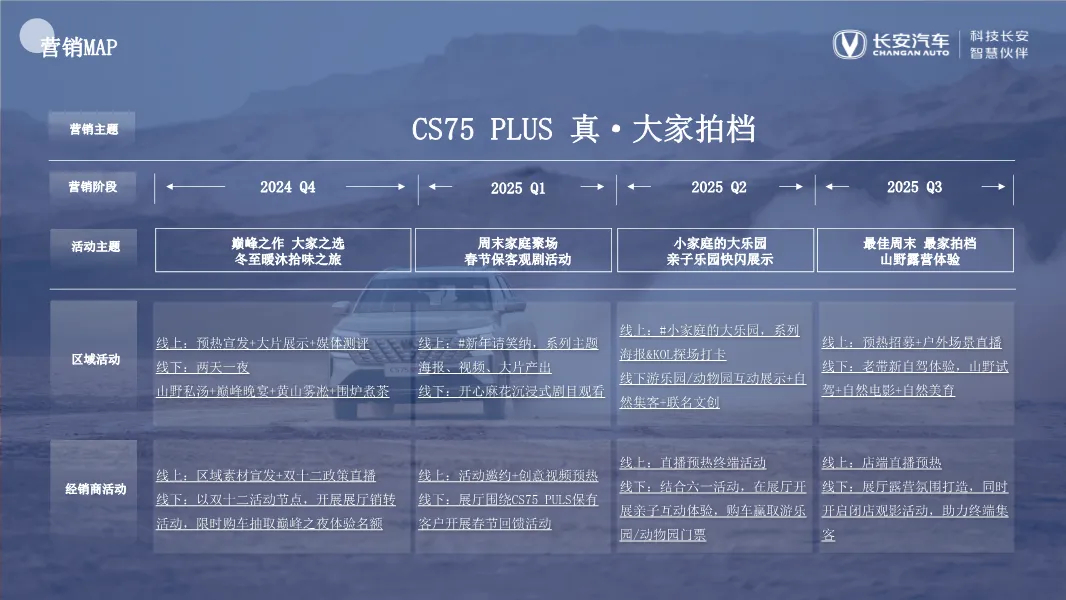 长安汽车区域营销方案,太全了!