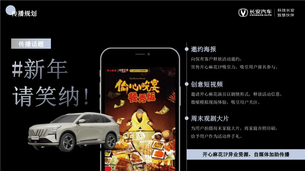 长安汽车区域营销方案,太全了!