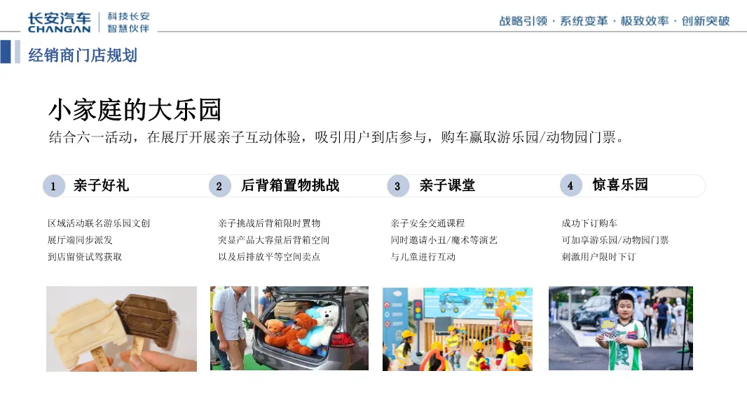 长安汽车区域营销方案,太全了!