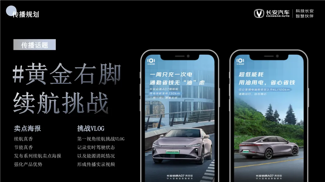 长安汽车区域营销方案,太全了!