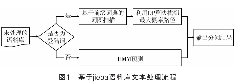《中国酿造》:国家市场监督管理总局重点实验室(食品感官分析)史波林研究员等:基于网络评论的酱香型白酒消费体验描述词研究