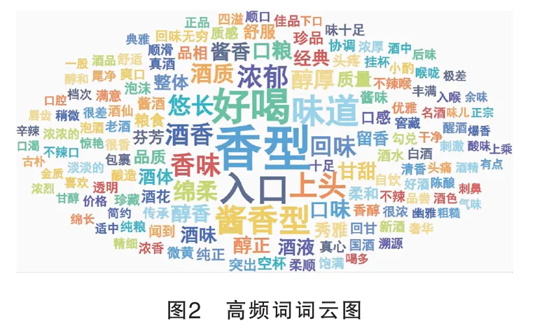 《中国酿造》:国家市场监督管理总局重点实验室(食品感官分析)史波林研究员等:基于网络评论的酱香型白酒消费体验描述词研究