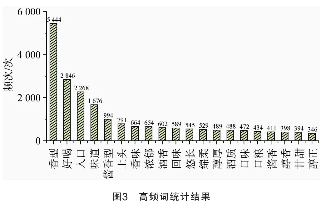 《中国酿造》:国家市场监督管理总局重点实验室(食品感官分析)史波林研究员等:基于网络评论的酱香型白酒消费体验描述词研究