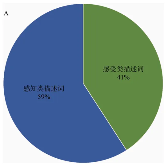 《中国酿造》:国家市场监督管理总局重点实验室(食品感官分析)史波林研究员等:基于网络评论的酱香型白酒消费体验描述词研究