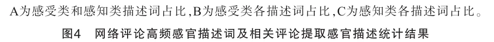 《中国酿造》:国家市场监督管理总局重点实验室(食品感官分析)史波林研究员等:基于网络评论的酱香型白酒消费体验描述词研究