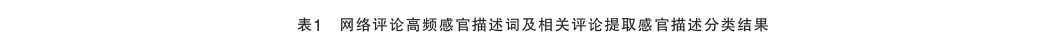 《中国酿造》:国家市场监督管理总局重点实验室(食品感官分析)史波林研究员等:基于网络评论的酱香型白酒消费体验描述词研究