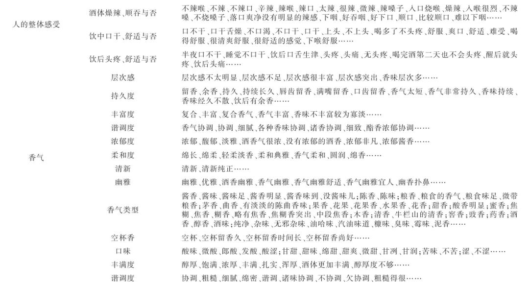 《中国酿造》:国家市场监督管理总局重点实验室(食品感官分析)史波林研究员等:基于网络评论的酱香型白酒消费体验描述词研究