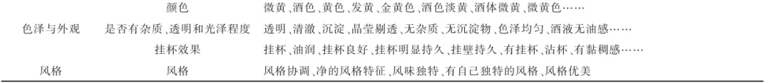 《中国酿造》:国家市场监督管理总局重点实验室(食品感官分析)史波林研究员等:基于网络评论的酱香型白酒消费体验描述词研究