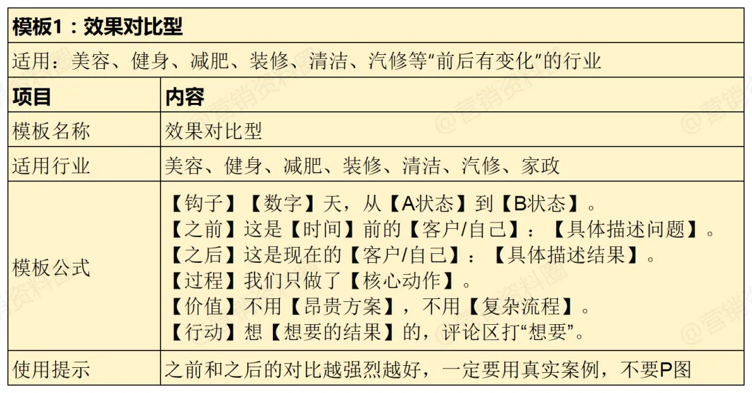 实体店精准获客,这15个短视频爆款脚本模板用起来!