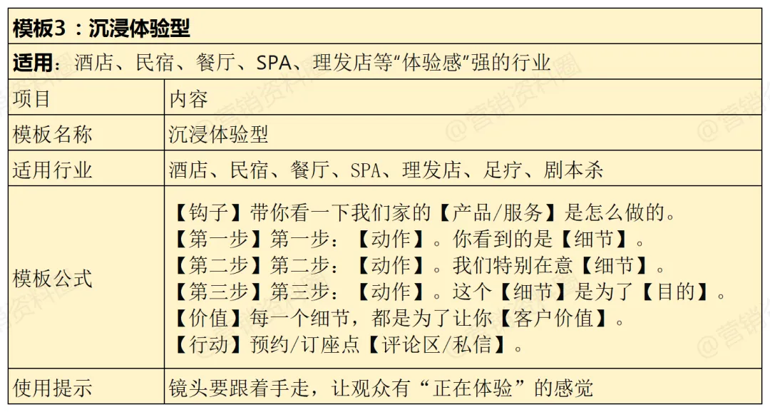 实体店精准获客,这15个短视频爆款脚本模板用起来!
