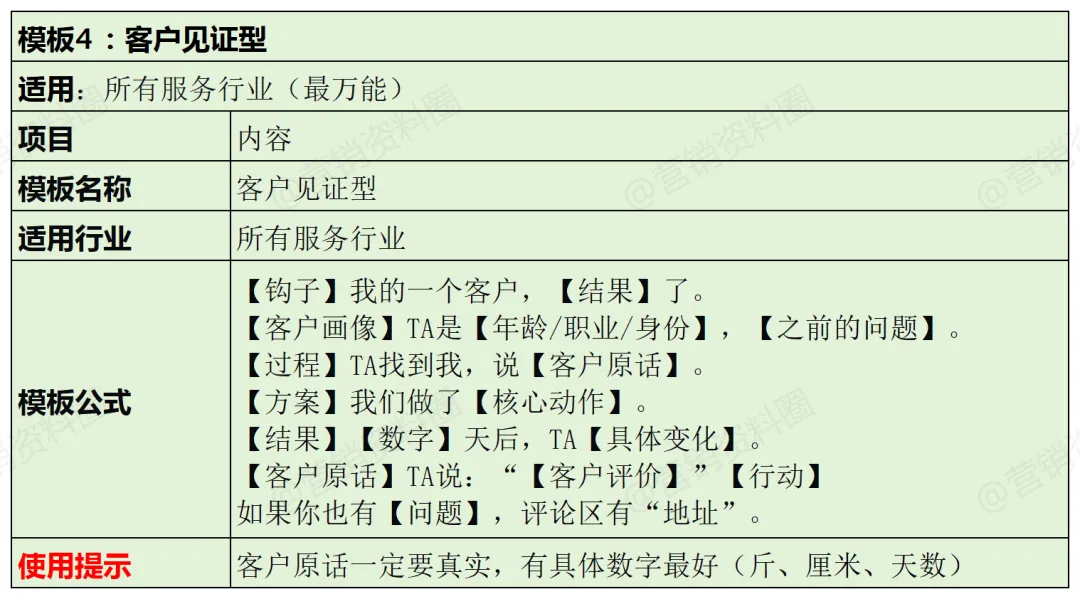 实体店精准获客,这15个短视频爆款脚本模板用起来!