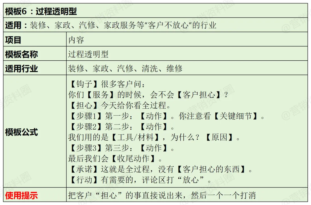 实体店精准获客,这15个短视频爆款脚本模板用起来!