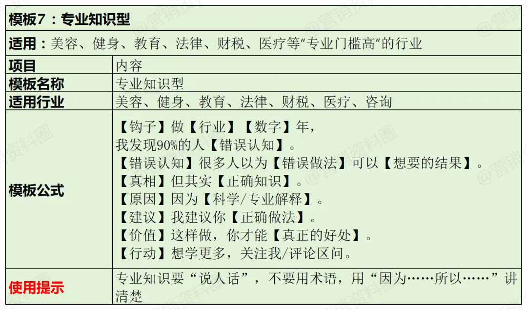 实体店精准获客,这15个短视频爆款脚本模板用起来!