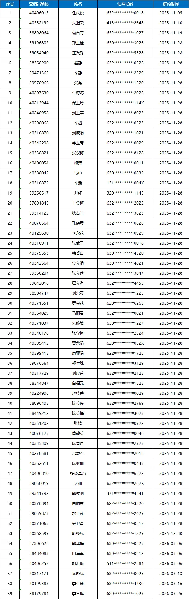 新华人寿保险股份有限公司青海分公司营销渠道2025年11月至2026年3月解约人员信息公示