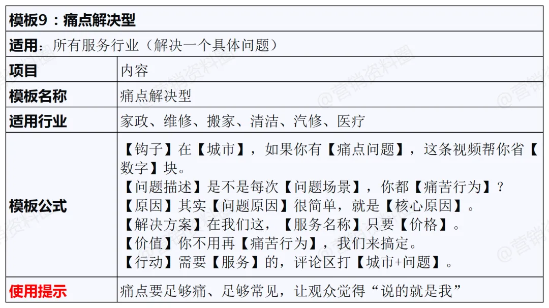 实体店精准获客,这15个短视频爆款脚本模板用起来!