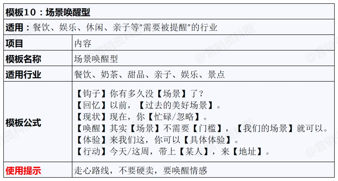 实体店精准获客,这15个短视频爆款脚本模板用起来!