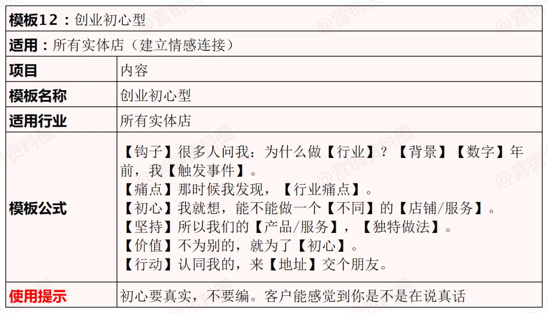 实体店精准获客,这15个短视频爆款脚本模板用起来!