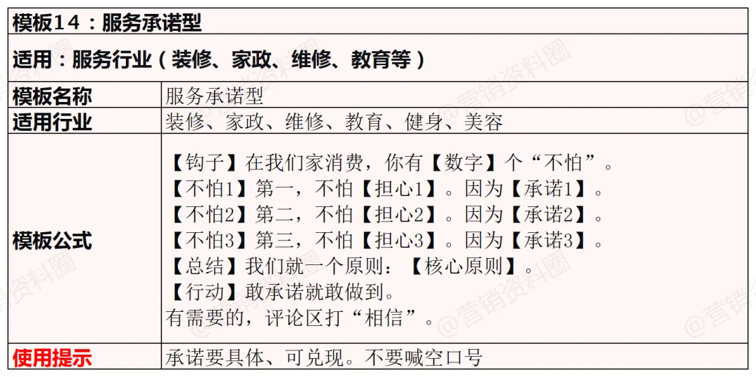 实体店精准获客,这15个短视频爆款脚本模板用起来!