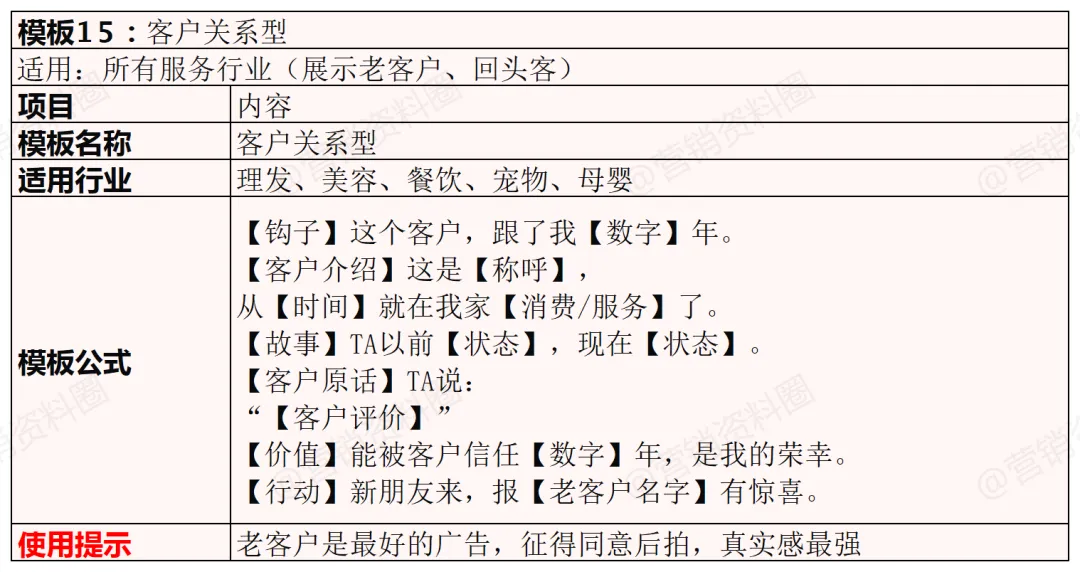 实体店精准获客,这15个短视频爆款脚本模板用起来!