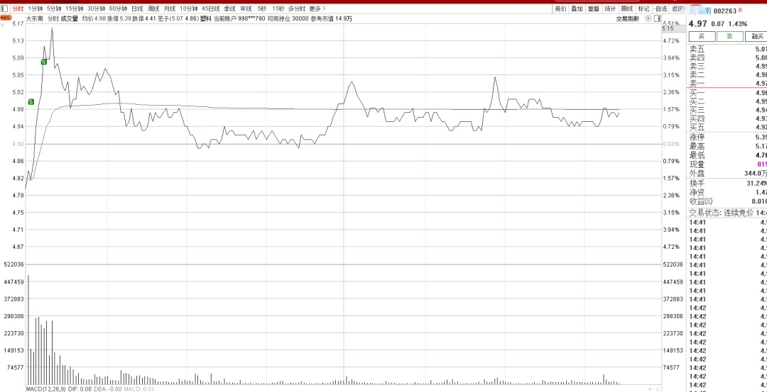 市场波澜不惊,个股布局静待“东风”
