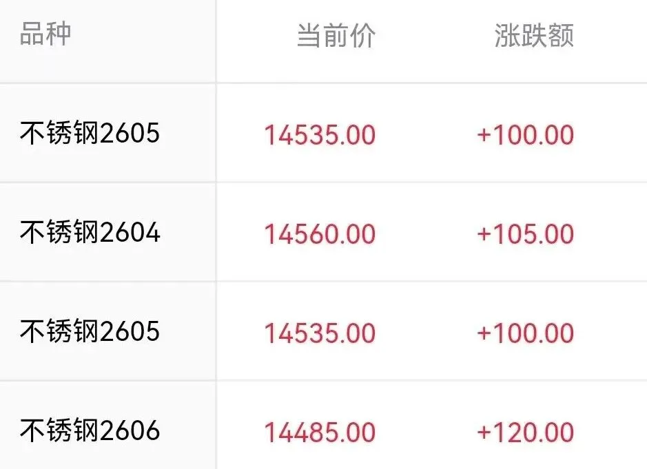 4月13日无锡市场报价.涨100!涨200!