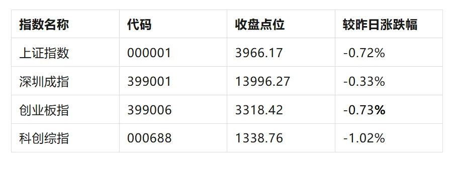 每日市场复盘总结2026年4月9日