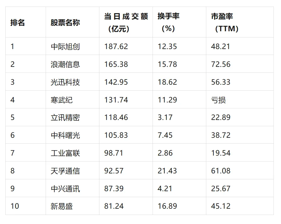 每日市场复盘总结2026年4月9日