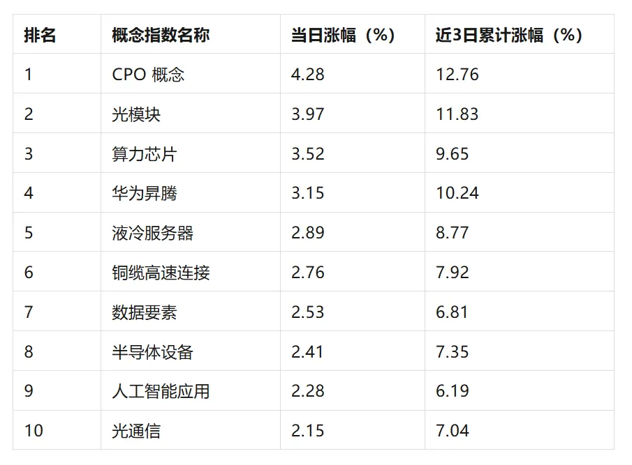 每日市场复盘总结2026年4月9日