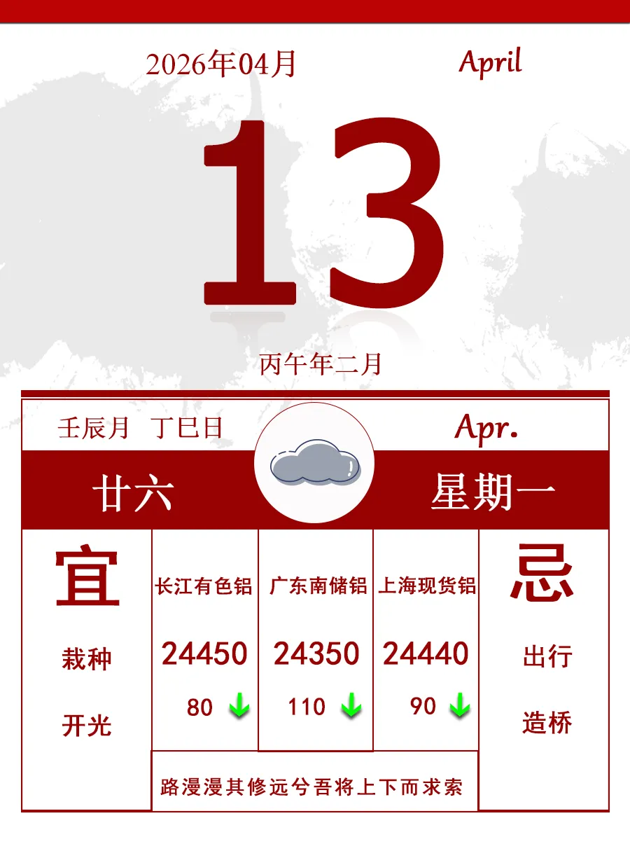 4月13日铝市场报告: