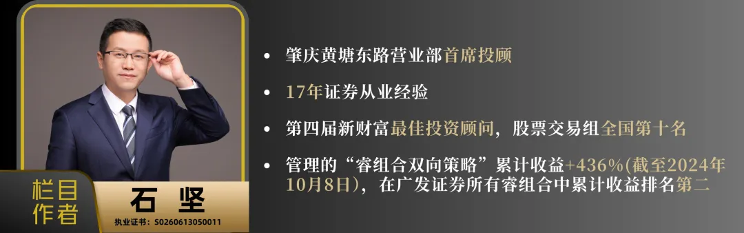 市场资金风险偏好有修复迹象